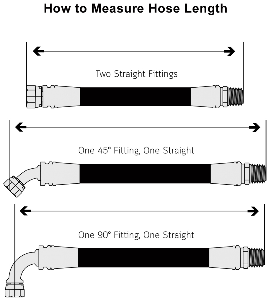 HOSE REPAIR QUOTE Hose Headquarters